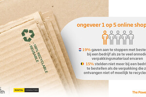 Percentage gerecyclede verpakkingen 2020 boven wettelijke doelstellingen