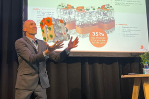 Hot topics op interpack 2023