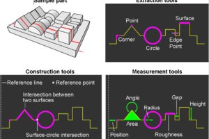 <em><u>In-Sight Laser Pofiler:</u></em> snel en nauwkeurig meten