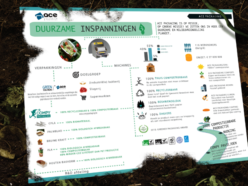 ACE Packaging is Klimaatambassadeur 2017