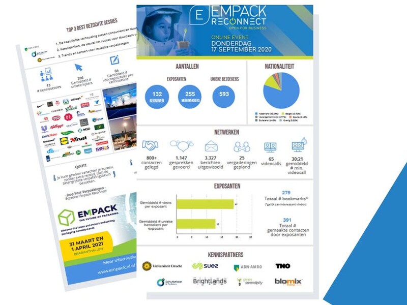 Dit was Empack Reconnect: facts & figures